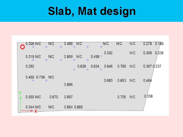 Slab, Mat design 