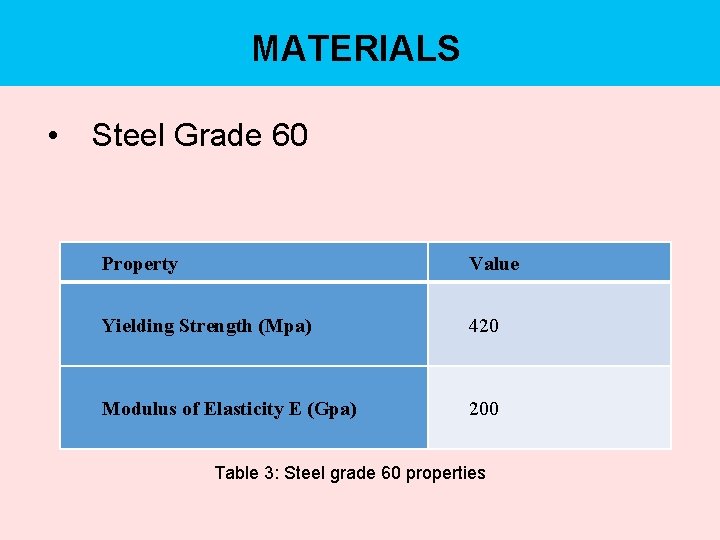 MATERIALS • Steel Grade 60 Property Value Yielding Strength (Mpa) 420 Modulus of Elasticity