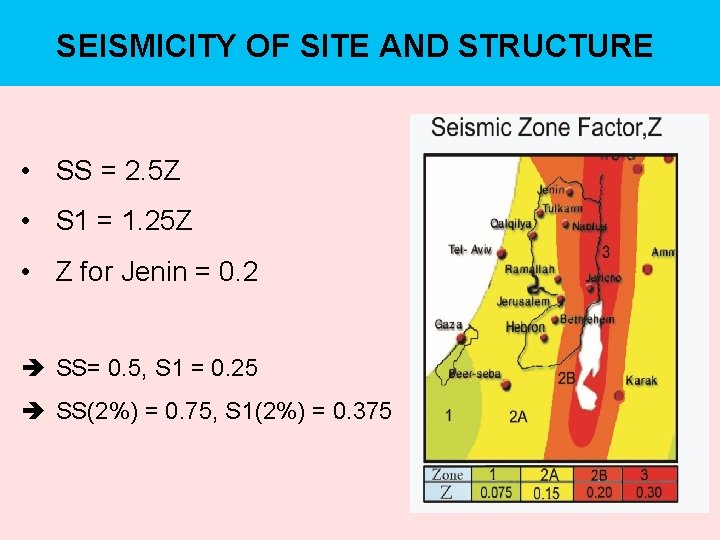 SEISMICITY OF SITE AND STRUCTURE • SS = 2. 5 Z • S 1