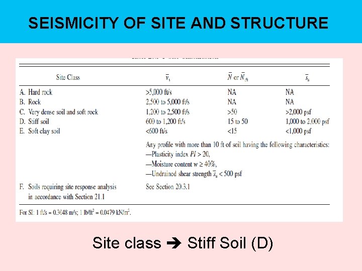 SEISMICITY OF SITE AND STRUCTURE Site class Stiff Soil (D) 