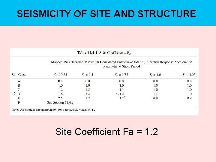 SEISMICITY OF SITE AND STRUCTURE Site Coefficient Fa = 1. 2 