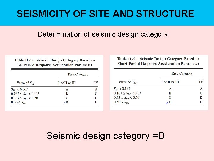 SEISMICITY OF SITE AND STRUCTURE Determination of seismic design category Seismic design category =D