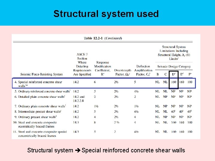 Structural system used Structural system Special reinforced concrete shear walls 