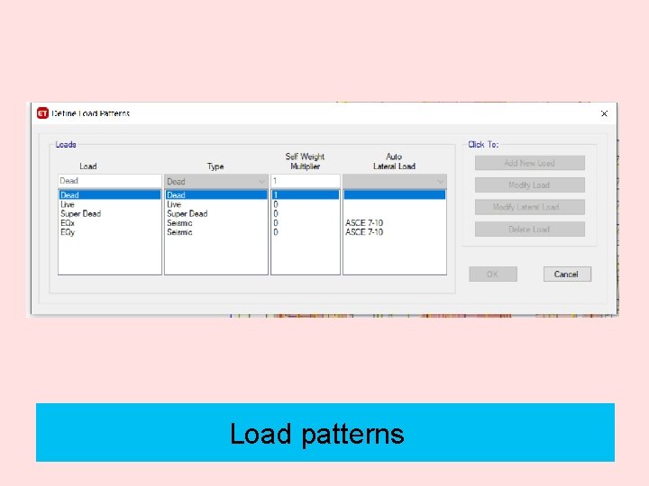 Load patterns 