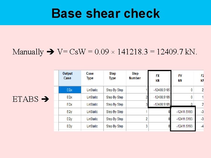 Base shear check Manually V= Cs. W = 0. 09 × 141218. 3 =