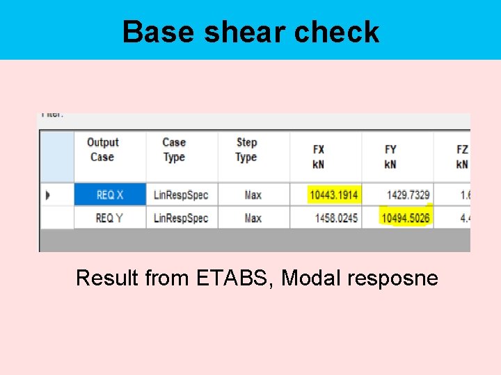 Base shear check Result from ETABS, Modal resposne 