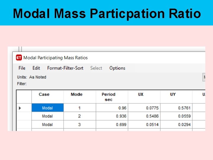Modal Mass Particpation Ratio 