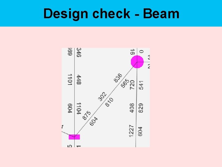 Design check - Beam 