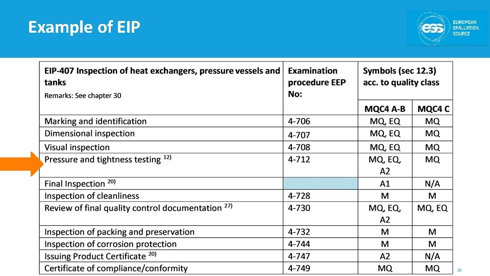 Example of EIP 10 