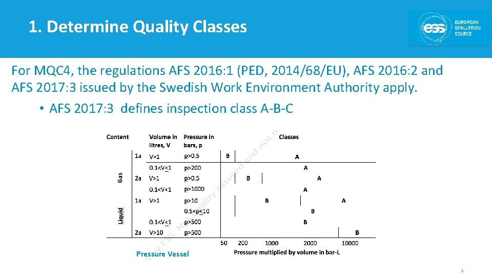 1. Determine Quality Classes For MQC 4, the regulations AFS 2016: 1 (PED, 2014/68/EU),