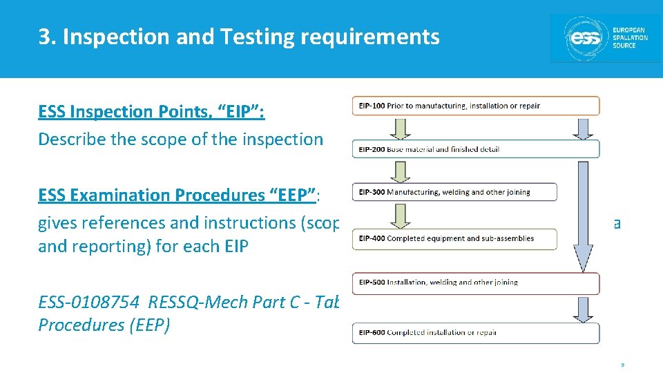 3. Inspection and Testing requirements ESS Inspection Points, “EIP”: Describe the scope of the