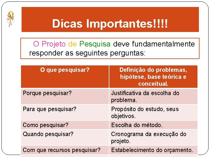 Dicas Importantes!!!! O Projeto de Pesquisa deve fundamentalmente responder as seguintes perguntas: O que