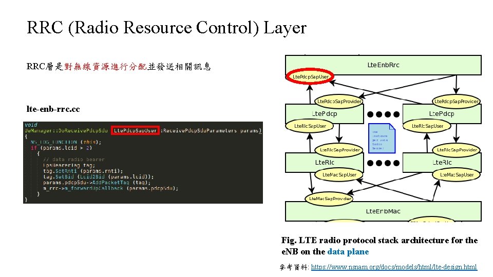 RRC (Radio Resource Control) Layer RRC層是對無線資源進行分配並發送相關訊息 lte-enb-rrc. cc Fig. LTE radio protocol stack architecture