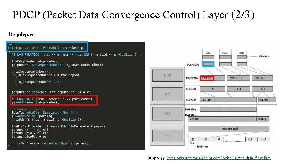 PDCP (Packet Data Convergence Control) Layer (2/3) lte-pdcp. cc 參考來源: https: //www. tutorialspoint. com/lte_layers_data_flow.