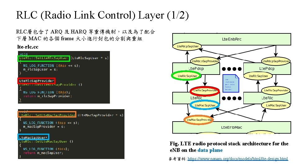 RLC (Radio Link Control) Layer (1/2) RLC層包含了 ARQ 及 HARQ 等重傳機制，以及為了配合 下層 MAC 的各個