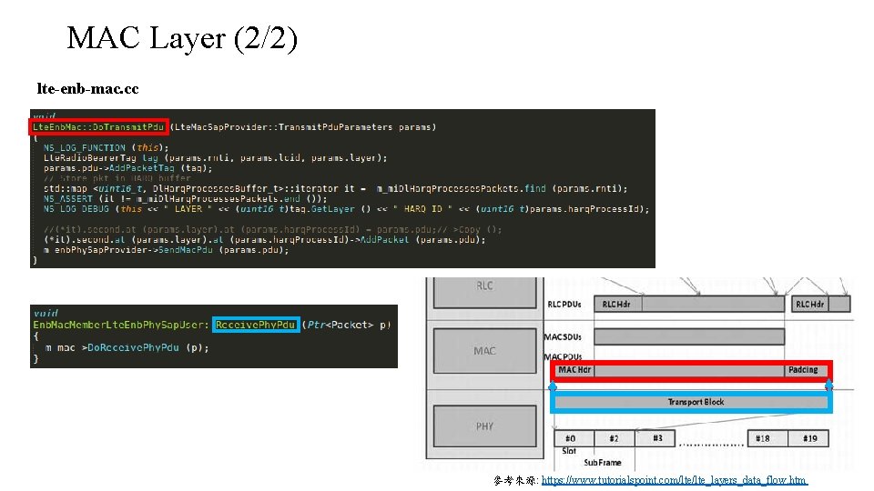 MAC Layer (2/2) lte-enb-mac. cc 參考來源: https: //www. tutorialspoint. com/lte_layers_data_flow. htm 