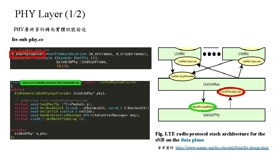 PHY Layer (1/2) PHY層將資料轉為實體訊號發送 lte-enb-phy. cc Fig. LTE radio protocol stack architecture for the