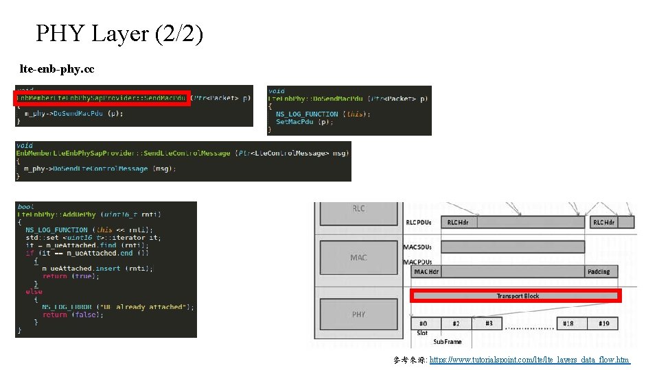 PHY Layer (2/2) lte-enb-phy. cc 參考來源: https: //www. tutorialspoint. com/lte_layers_data_flow. htm 