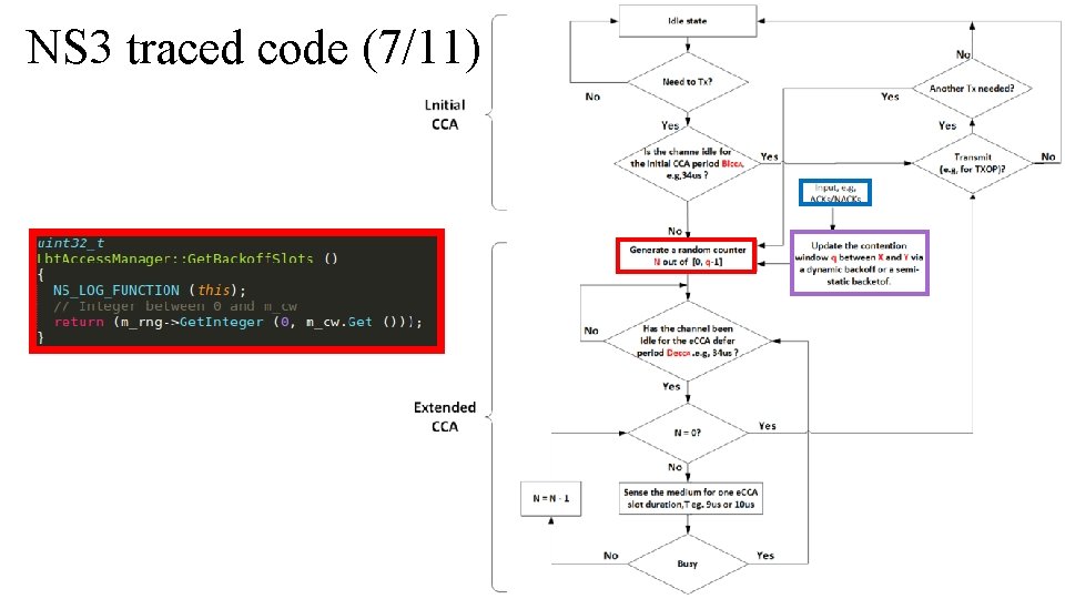 NS 3 traced code (7/11) 