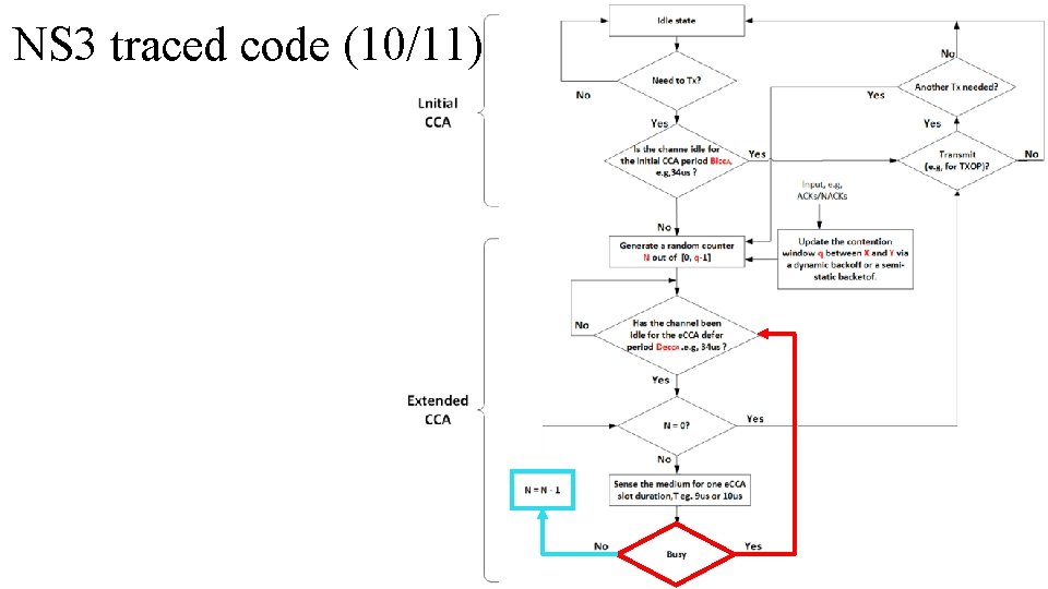 NS 3 traced code (10/11) 