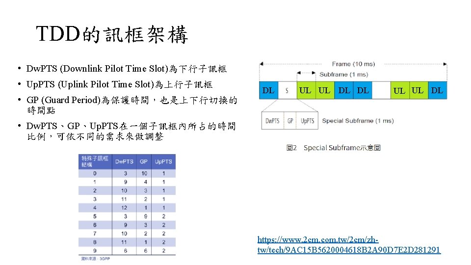 TDD的訊框架構 • Dw. PTS (Downlink Pilot Time Slot)為下行子訊框 • Up. PTS (Uplink Pilot Time