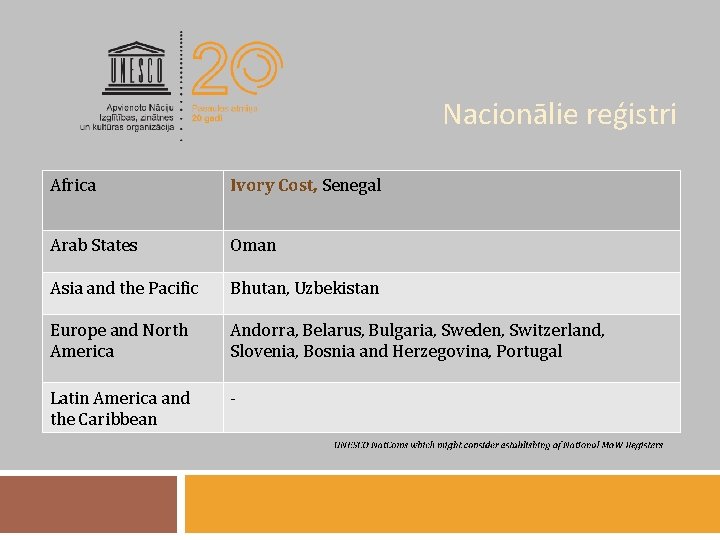 Nacionālie reģistri Africa Ivory Cost, Senegal Arab States Oman Asia and the Pacific Bhutan,