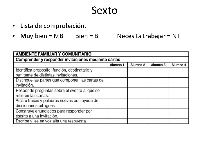 Sexto • Lista de comprobación. • Muy bien = MB Bien = B Necesita