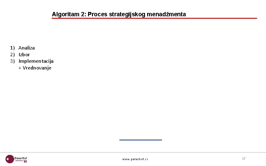 Algoritam 2: Proces strategijskog menadžmenta 1) Analiza 2) Izbor 3) Implementacija + Vrednovanje www.