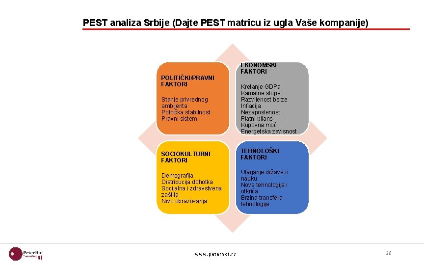 PEST analiza Srbije (Dajte PEST matricu iz ugla Vaše kompanije) POLITIČKI/PRAVNI FAKTORI Stanje privrednog