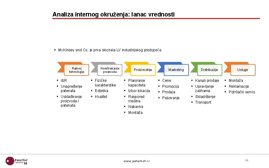 Analiza internog okruženja: lanac vrednosti § Mc. Kinsey and Co. je prva skicirala LV