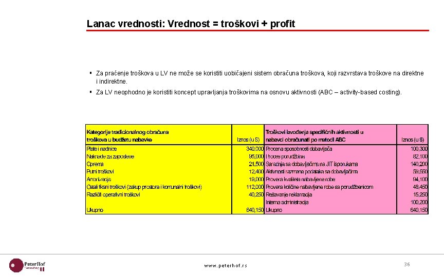 Lanac vrednosti: Vrednost = troškovi + profit § Za praćenje troškova u LV ne