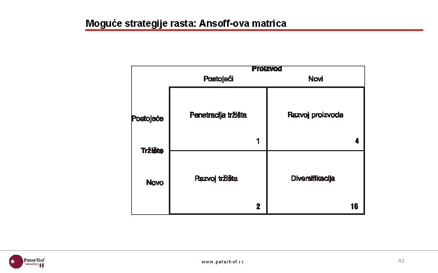 Moguće strategije rasta: Ansoff-ova matrica www. pet erhof. rs 42 