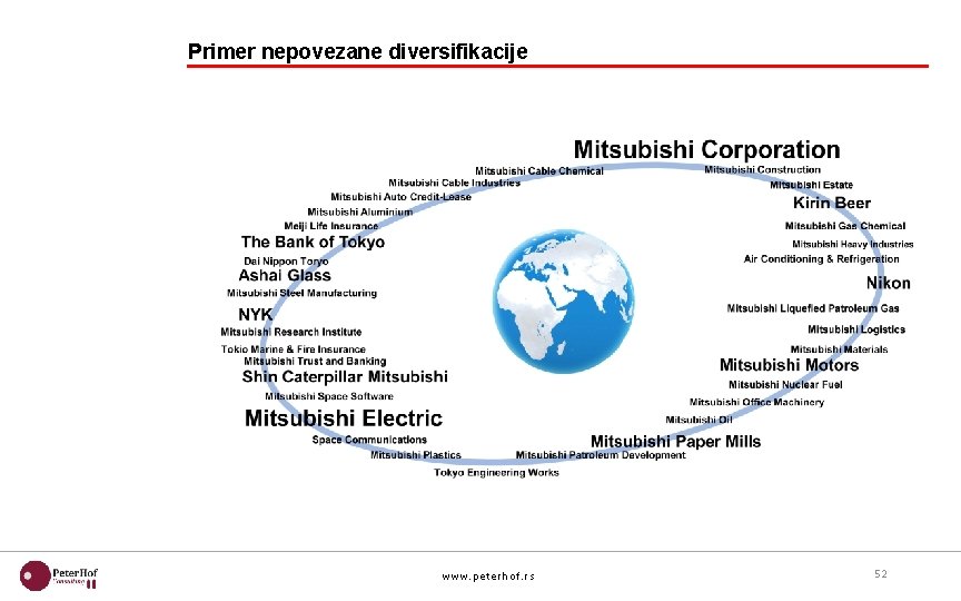 Primer nepovezane diversifikacije www. pet erhof. rs 52 