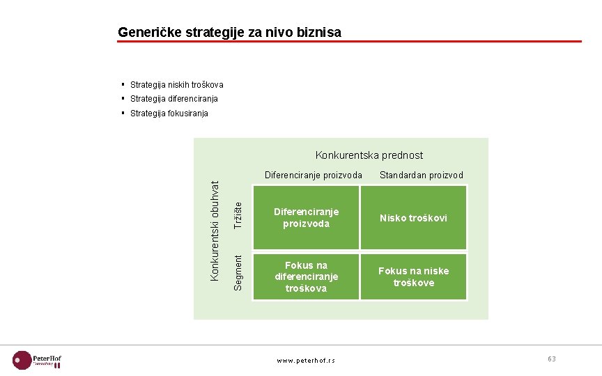 Generičke strategije za nivo biznisa § Strategija niskih troškova § Strategija diferenciranja § Strategija