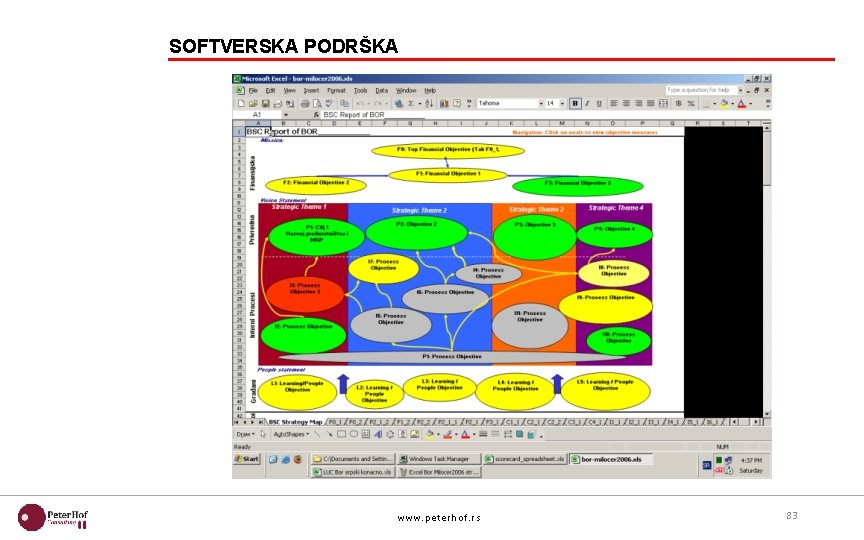 SOFTVERSKA PODRŠKA www. pet erhof. rs 83 