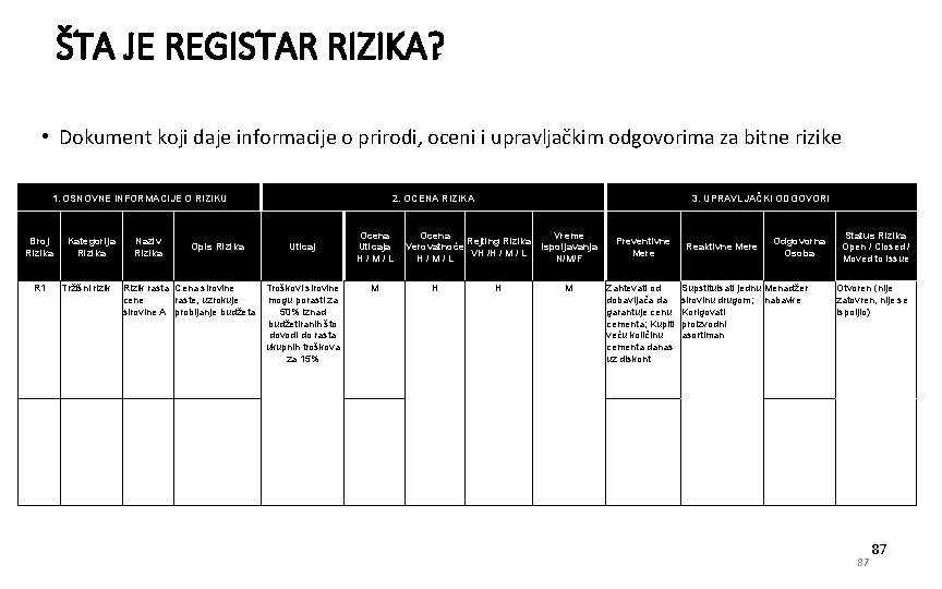 ŠTA JE REGISTAR RIZIKA? • Dokument koji daje informacije o prirodi, oceni i upravljačkim