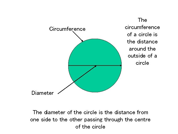 Circumference The circumference of a circle is the distance around the outside of a