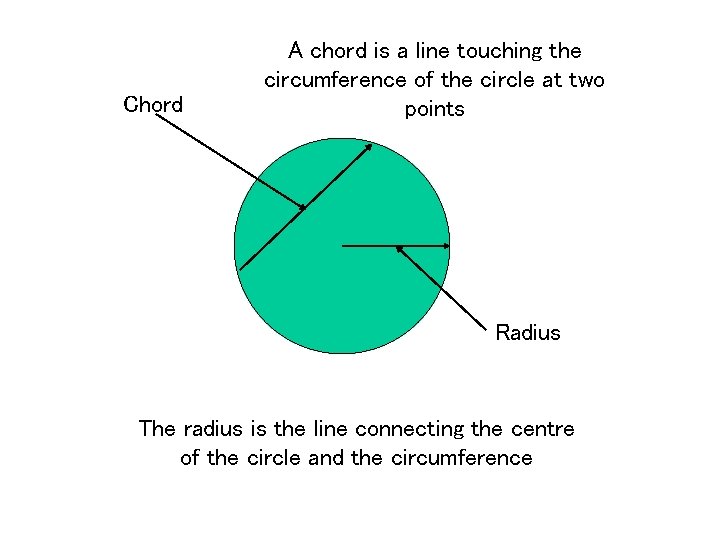 Chord A chord is a line touching the circumference of the circle at two