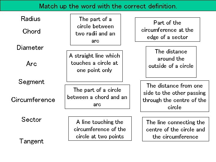 Match up the word with the correct definition. Radius Chord The part of a