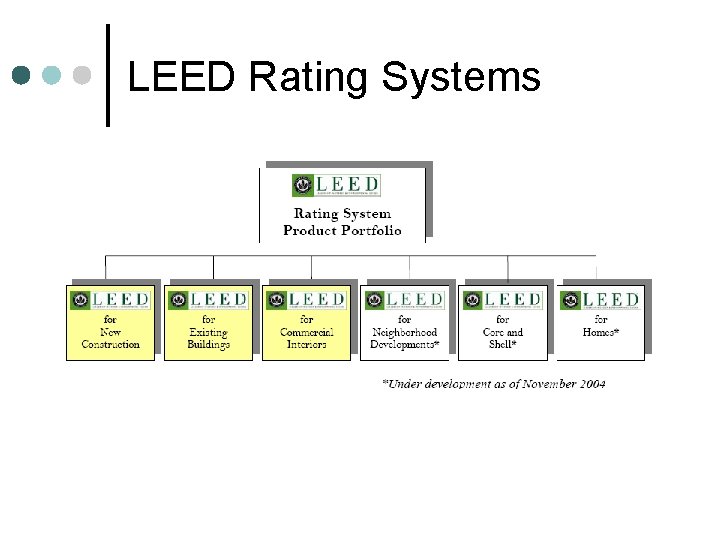 LEED Rating Systems 