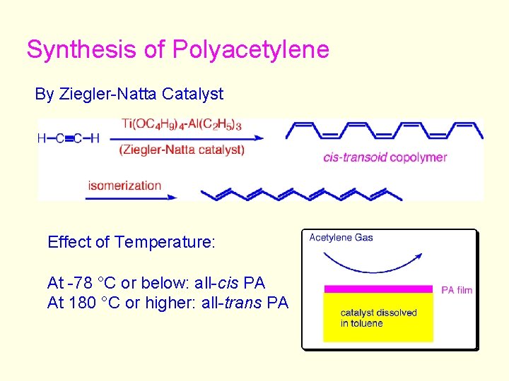 Synthesis of Polyacetylene By Ziegler-Natta Catalyst Effect of Temperature: At -78 °C or below: