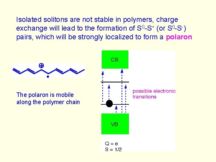 Isolated solitons are not stable in polymers, charge exchange will lead to the formation