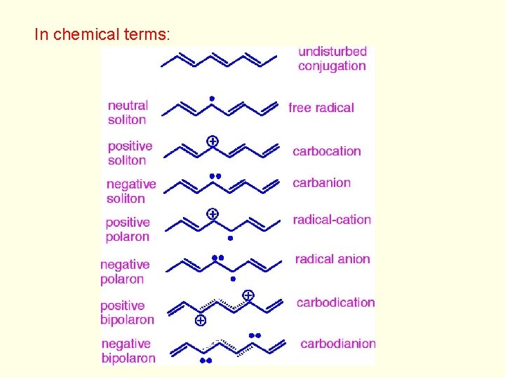 In chemical terms: 