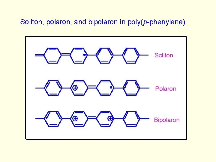 Soliton, polaron, and bipolaron in poly(p-phenylene) 