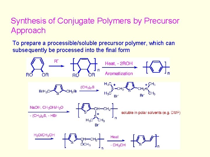 Synthesis of Conjugate Polymers by Precursor Approach To prepare a processible/soluble precursor polymer, which