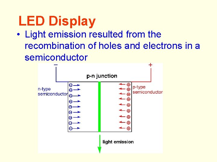 LED Display • Light emission resulted from the recombination of holes and electrons in