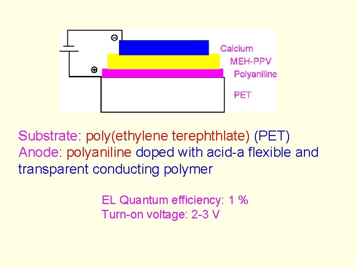 Substrate: poly(ethylene terephthlate) (PET) Anode: polyaniline doped with acid-a flexible and transparent conducting polymer