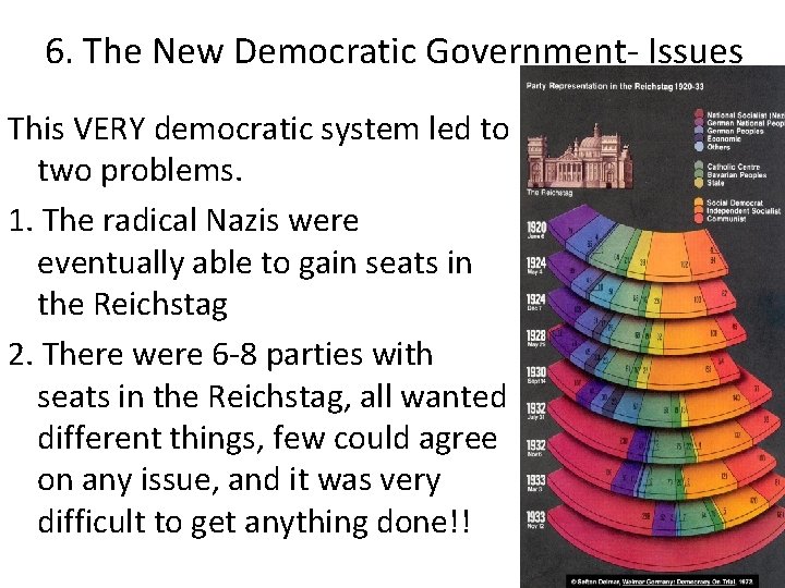 6. The New Democratic Government- Issues This VERY democratic system led to two problems.