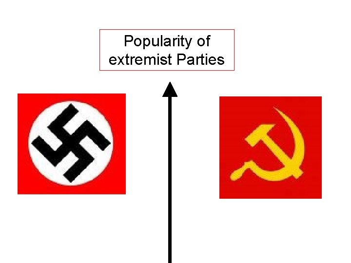 Popularity of extremist Parties 