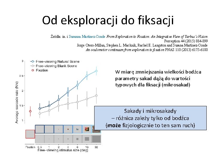 Od eksploracji do fiksacji Źródła: in. i Susanna Martinez-Conde From Exploration to Fixation: An
